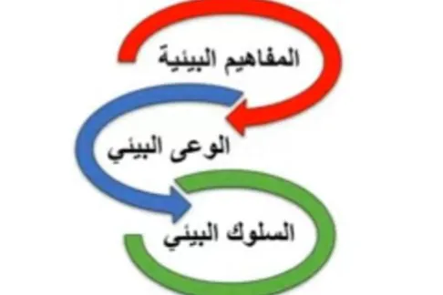 مؤسسة الماسة للإغاثة والتنمية تواصل مشاركتها الفاعلة في الفاعلية الثانية ضمن المبادرة العربية للتعليم البيئي