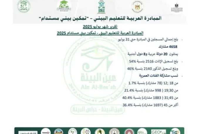 تقرير شهر يوليو 2025 "المبادرة العربية للتعليم البيئي- تمكين بيئي مستدام".